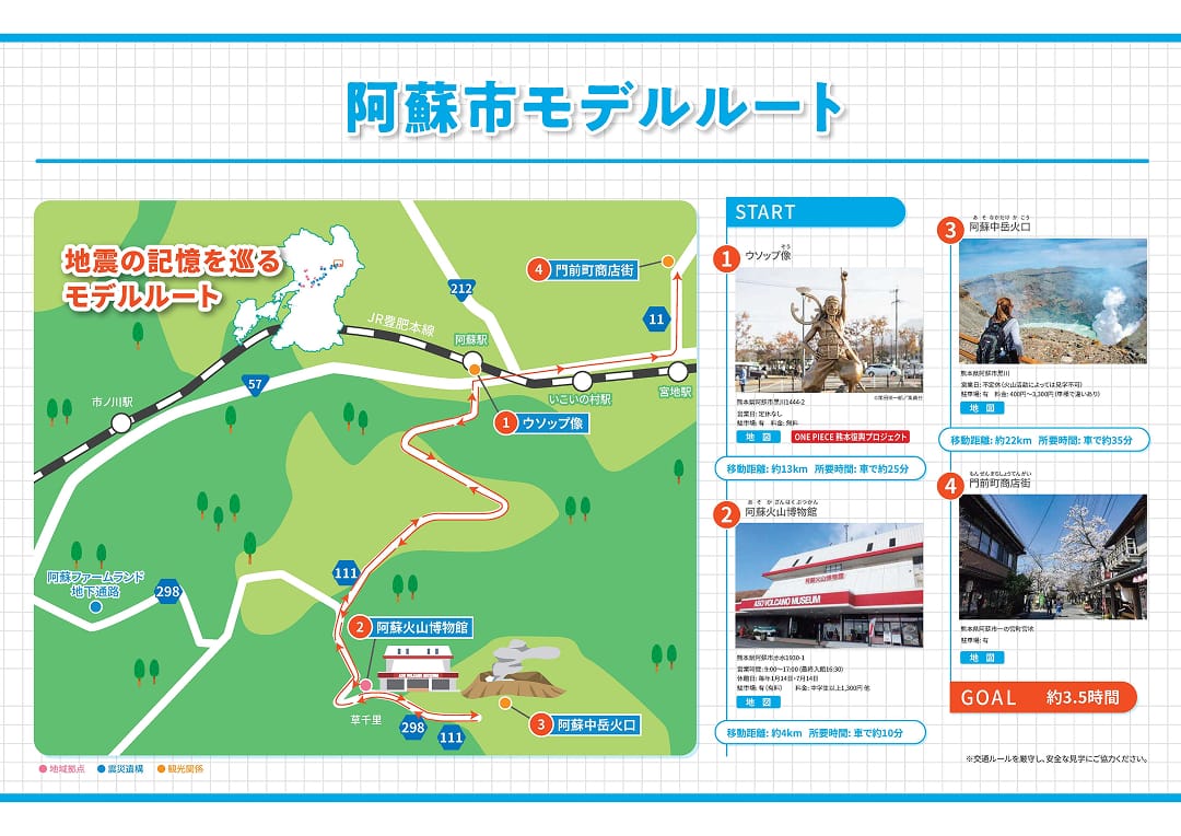 阿蘇市モデルルート
