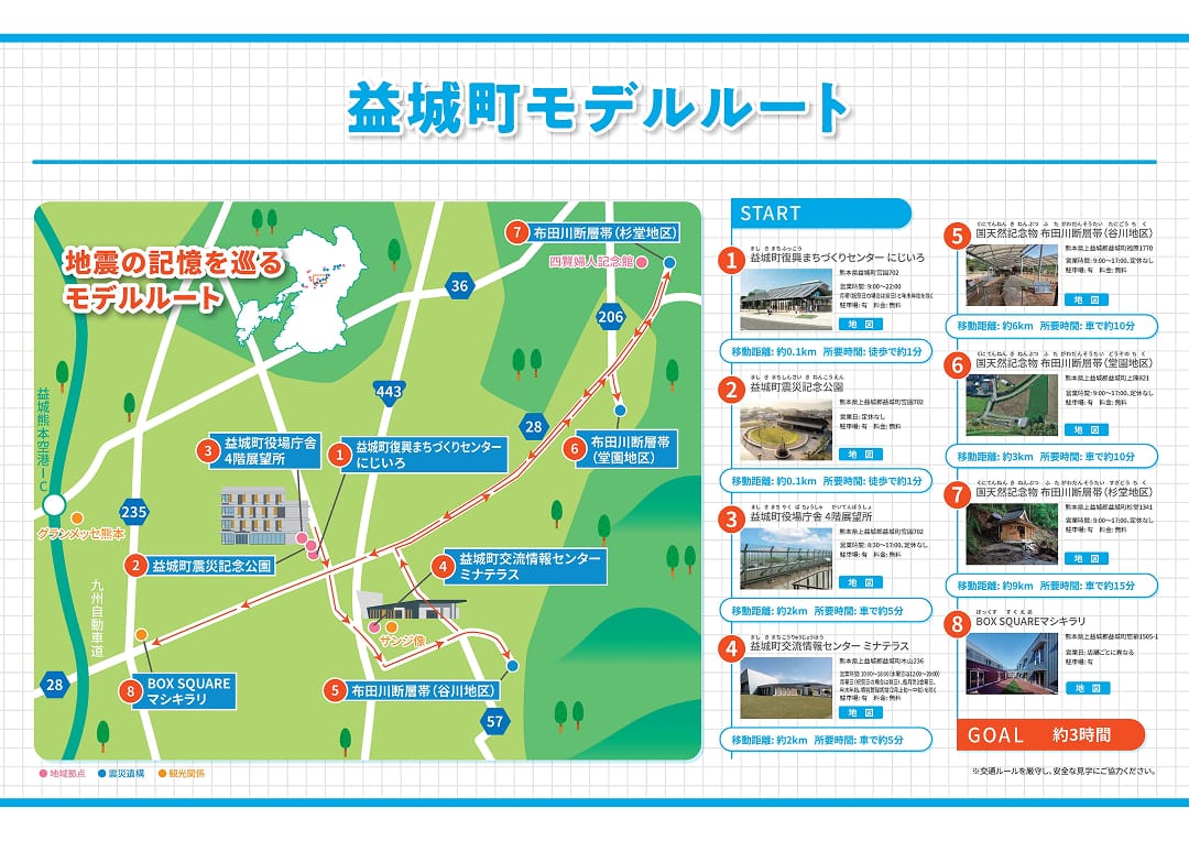 益城町モデルルート