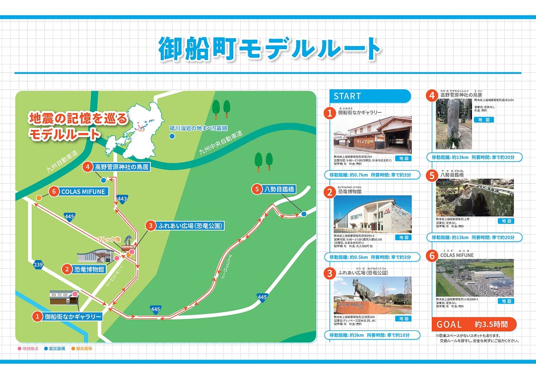 御船町モデルルート