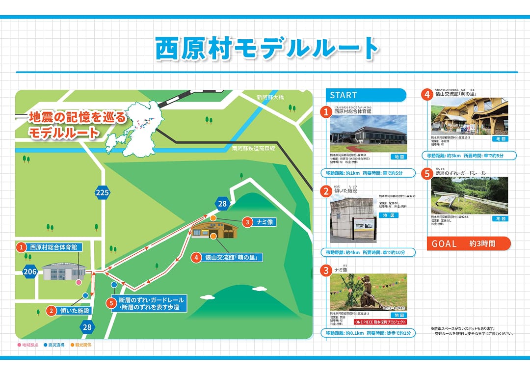 西原村モデルルート