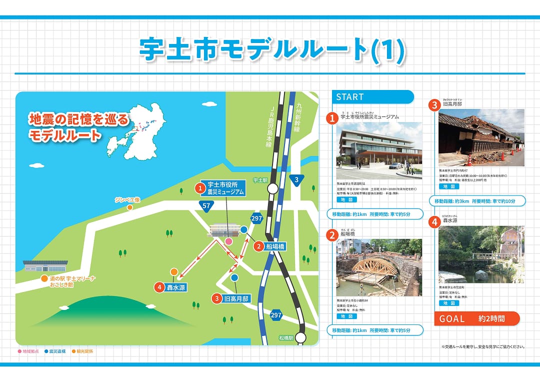 宇土市①モデルルート