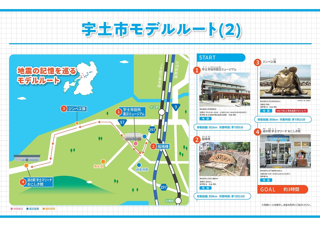 宇土市②モデルルート