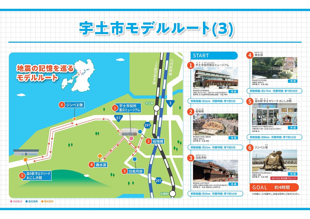 宇土市③モデルルート